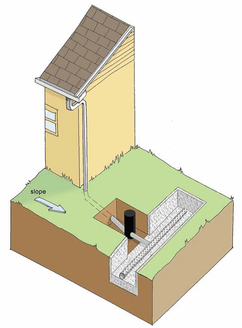Downspout Diversion Drawing